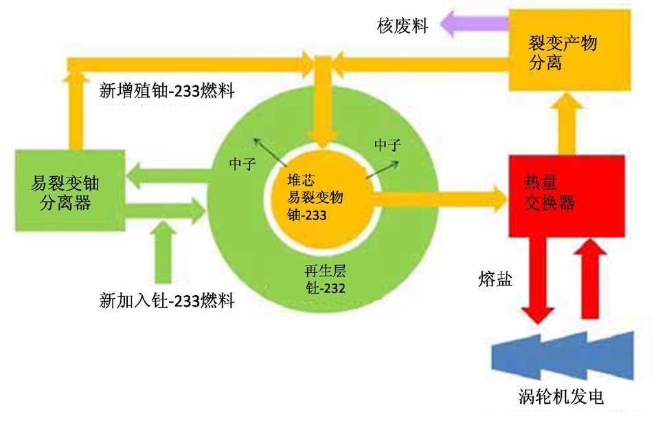 国核荣成核电_核电站使用的核燃料_风暖浴霸选择双核还是单核电