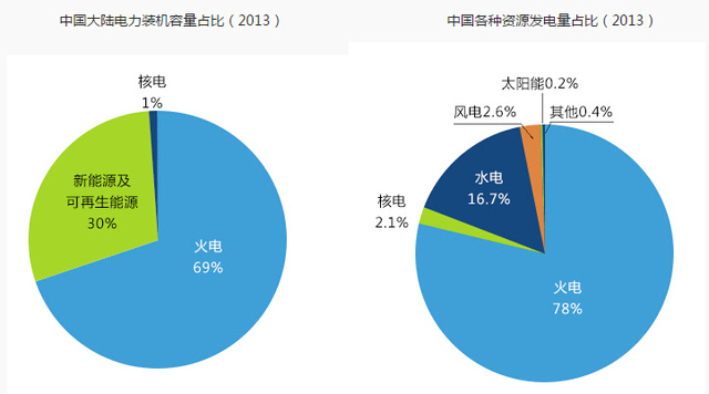 核电站是核聚变还是核裂变_核能是裂变还是聚变_聚变裂变混合堆