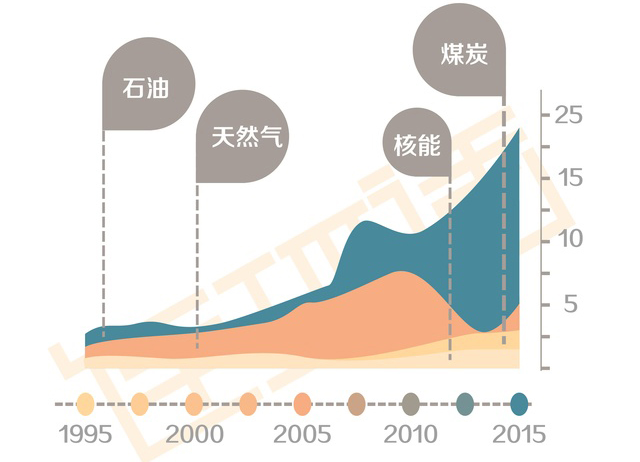 核电站是核聚变还是核裂变_聚变裂变混合堆_核能是裂变还是聚变