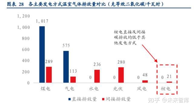 核能是裂变还是聚变_聚变裂变混合堆_核电站是核聚变还是核裂变