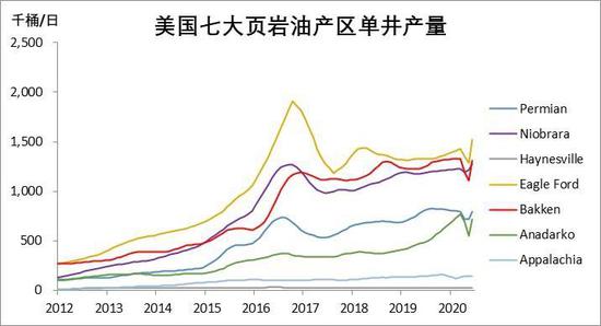 页岩油与页岩气_油页岩油和页岩油区别_页岩油