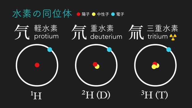 轻水堆和重水堆哪个好_重水是原子反应堆的导热剂_重水堆 轻水堆区别