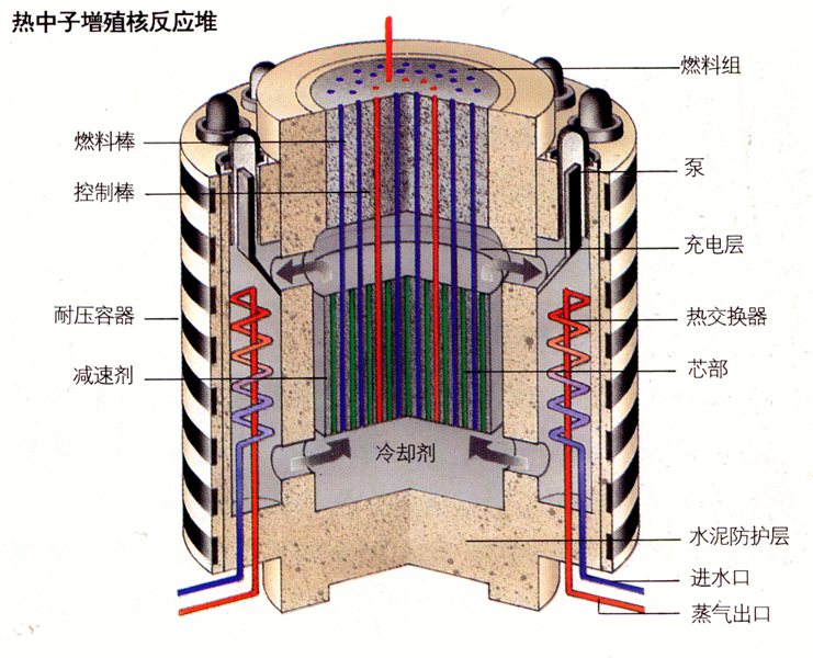 重水是原子反应堆的导热剂_轻水堆和重水堆那个好_第一座重水堆核电站