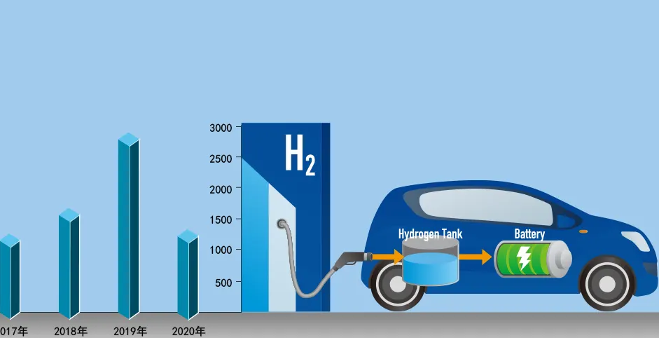 第一个纳米级研究限制产生氢燃料效率的反应