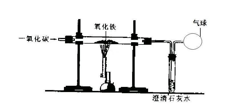 一氧化碳电还原用于高选择性生产乙烯