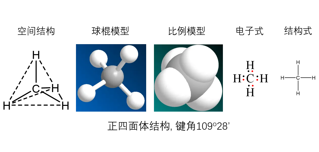 研究表明，水力压裂导致全球大气甲烷激增