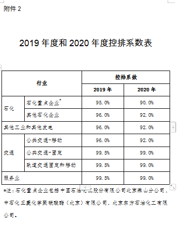 碳排放怎么计算_碳排放税 太阳能 发电 cdm计算_照明灯光的碳排放量的计算