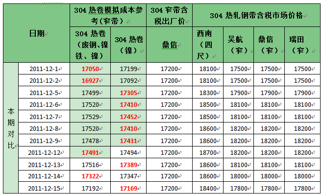 8月10日炉料盘点(图)盘点盘点