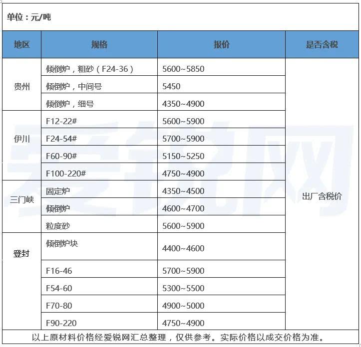 瘦煤,肥煤,哪个价格高?准_山西贫瘦煤价格_贫瘦煤与五二气化煤有什么区别