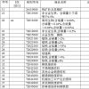 4月6日国内主要地区动力煤市场延续稳势(组图)