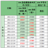 8月10日炉料盘点(图)盘点盘点