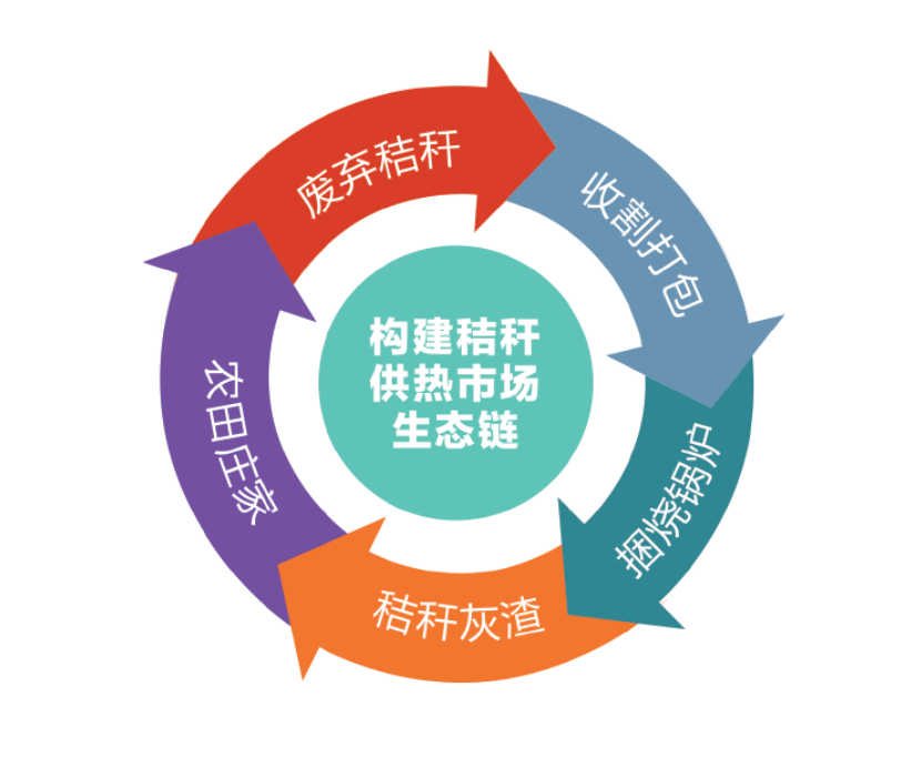 秸秆的回收利用_秸秆综合利用实施方案_秸秆利用项目