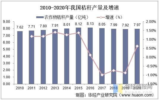 秸秆的回收利用_秸秆利用项目_秸秆综合利用实施方案