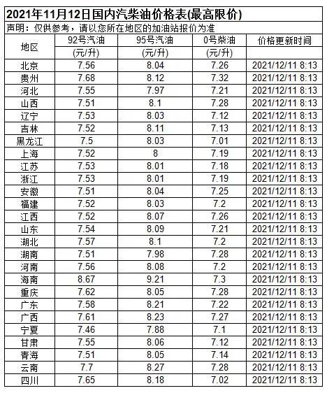 钱升钱app_92汽油价格多少钱一升_钱升钱金服