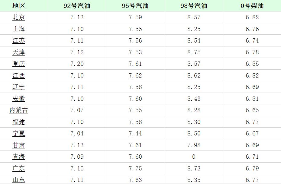 钱升钱金服_92汽油价格多少钱一升_钱升钱app