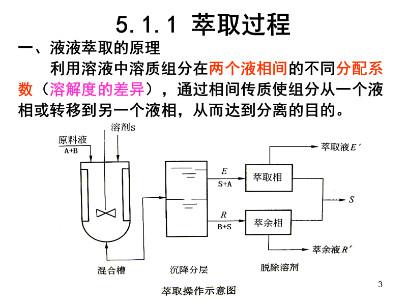 甲基叔戊基醚及轻汽油醚化制备工艺甲醇萃取水脱酸用剂