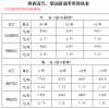 今日92号汽油最新消息点68元/升多少，油价调整涨幅新高