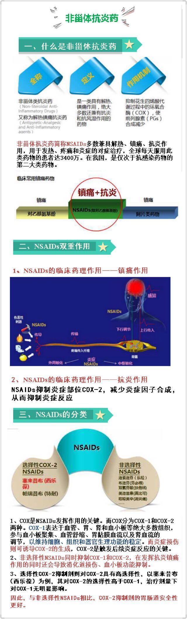 甾体抗炎药是激素吗_非甾体抗炎药 痛风_甾体抗炎药的临床应用