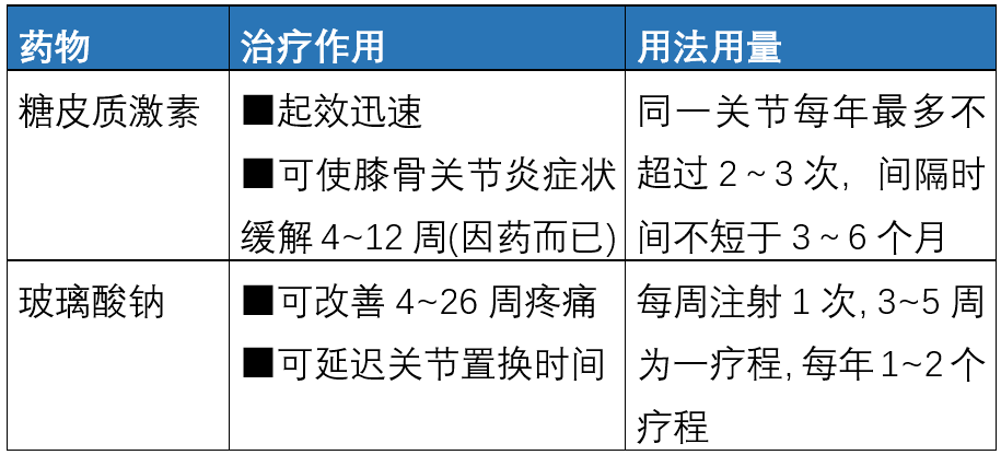 非甾体抗炎药 痛风_非芹甾体抗炎_甾体类抗炎镇痛药