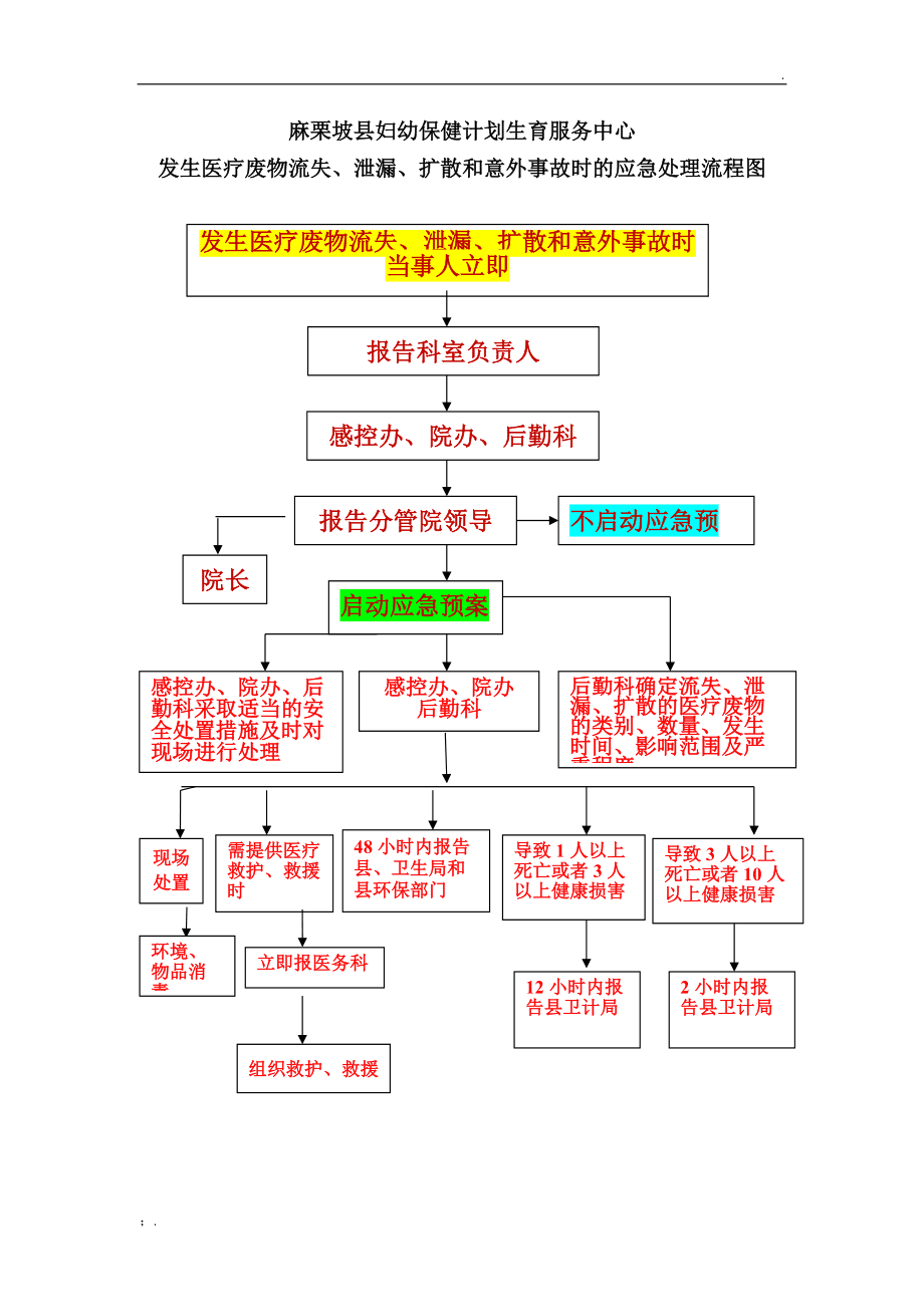 广东安全资料统一用表_物质安全资料表_物质安全资料表 msds