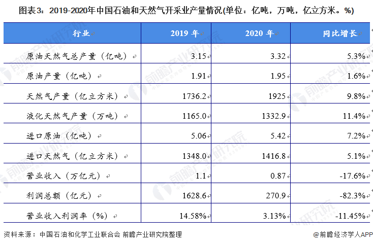 中国石油天然气勘探市场研究与发展前景报告（2021-2027年）