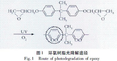 聚氨酯和环氧树脂_无溶剂环氧聚氨酯_环氧改性聚氨酯