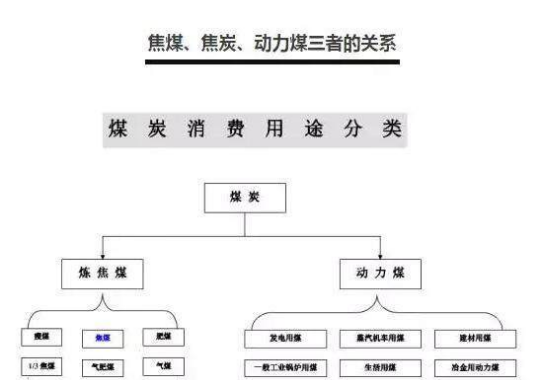 喷吹煤和普通动力煤_动力煤和炼焦煤的区别_动力煤 炼焦煤