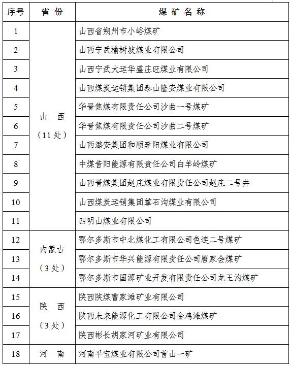 永泰能源郑州煤电、中煤能源、潞安环能、西山煤电