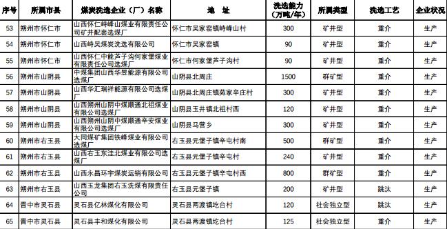 动力煤 焦煤 喷吹煤_什么是动力煤和喷吹煤_动力煤 炼焦煤