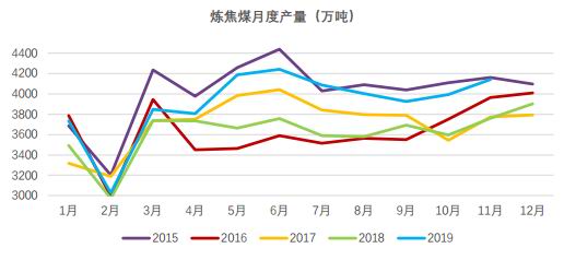 什么煤炼焦_动力煤 炼焦煤_煤炼焦是什么原因