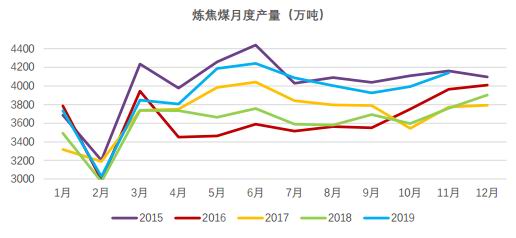 什么煤炼焦_动力煤 炼焦煤_煤炼焦是什么原因