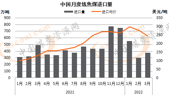 动力煤 炼焦煤_煤炼焦是什么原因_什么煤炼焦