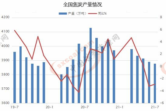 动力煤 炼焦煤_什么煤炼焦_煤炼焦是什么原因