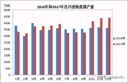 动力煤 炼焦煤_什么煤炼焦_煤炼焦是什么原因