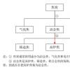 中国炼焦煤各煤种种类、特性及用途介绍【炼焦煤煤种】