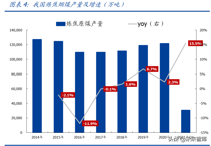 动力煤 炼焦煤 焦煤价格影响因素主要从焦煤构成价格构成价格定价机制