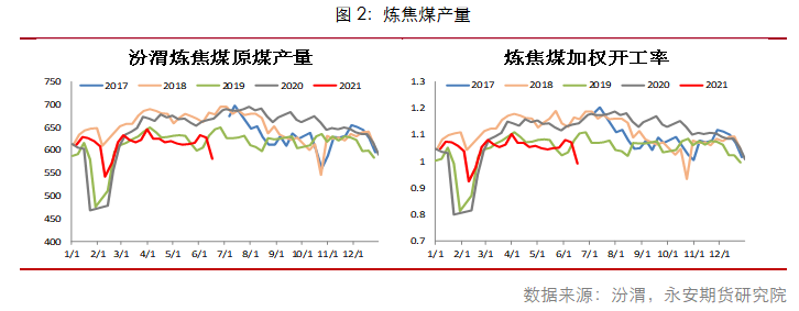 动力煤 炼焦煤_动力煤就是郑煤吗_炼焦用什么煤