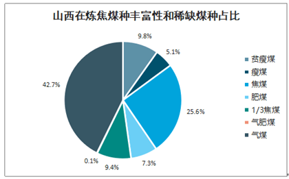 炼焦用什么煤_动力煤就是郑煤吗_动力煤 炼焦煤