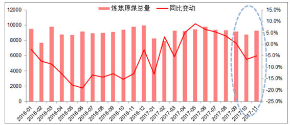 动力煤 炼焦煤_炼焦用什么煤_动力煤就是郑煤吗