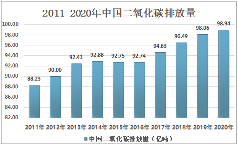 今日热点：全球最大碳市场今日开市两项指标(图)