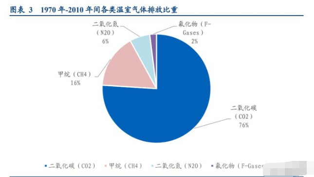 碳排放交易 价格_湖北碳交易价格_中国碳交易价格一吨