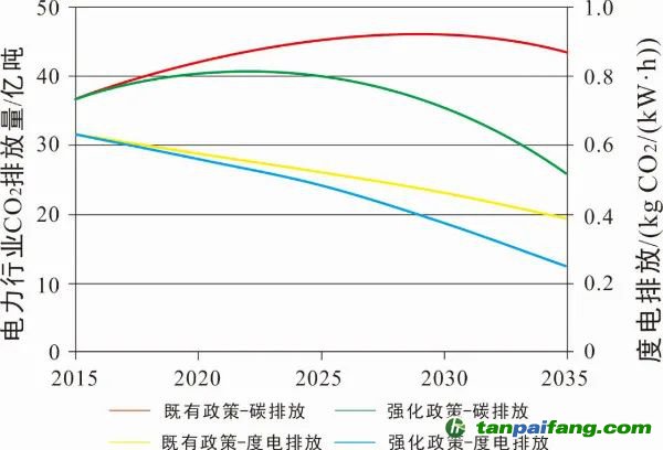 湖北碳交易价格_中国碳交易价格一吨_碳排放交易 价格