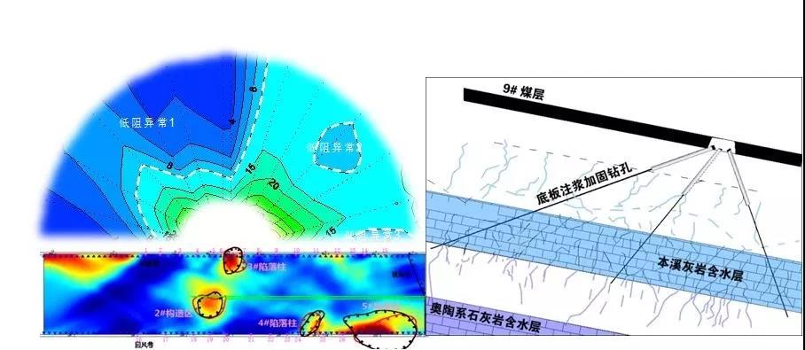 焦作矿区实施煤层底板注浆注浆改造含水层技术的主要内容