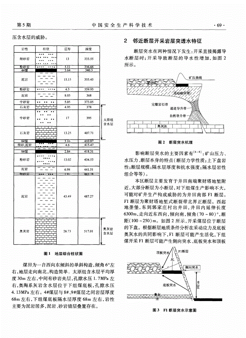 急倾斜煤层开采安全_急倾斜煤层采煤方法_急倾斜煤层开采对底板的影响