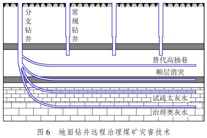 急倾斜煤层_急倾斜煤层开采学视频_急倾斜煤层开采对底板的影响