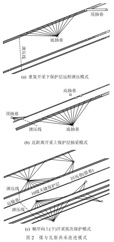 急倾斜煤层开采学视频_急倾斜煤层_急倾斜煤层开采对底板的影响