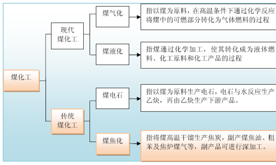 高炉冶炼的主要燃料-焦炭生产前的准备除了准备铁矿石