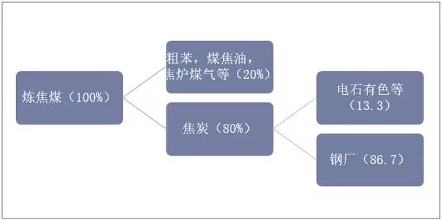 炼焦煤气炉工 (平装)_辽宁方大集团沈阳炼焦煤气有限公司_炼焦煤气有限公司