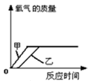 【知识点】化学实验基本知识：1.水通电分解反应