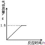 七氧化二锰是电解质吗_氢氧化锰颜色_七氧化二锰制取